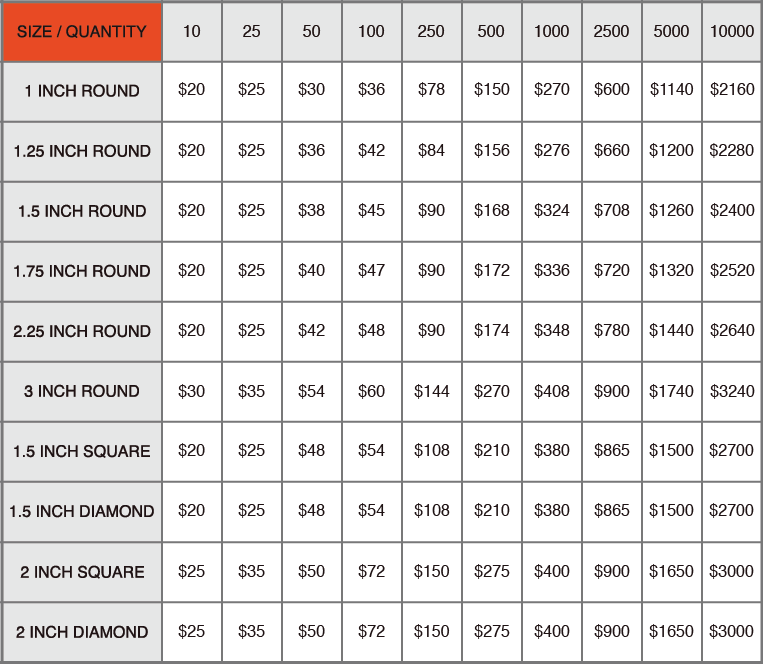 BUTTON PRICE CHART